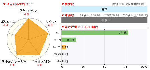 私を構成するうんたらかんたら｜ひじき