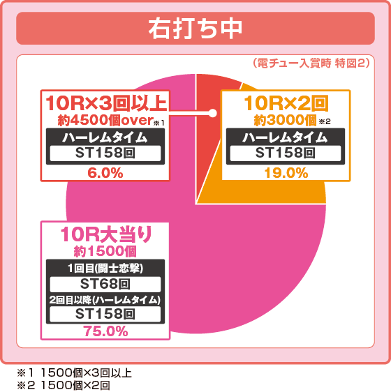 モテモテハーレムタイム突入!! 「PハイスクールD×D」が遂に登場｜おた☆スケ