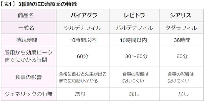 シルビトラ（バイアグラ＋レビトラ）の口コミ｜効果のレビューや体験談はこちら｜お薬なび