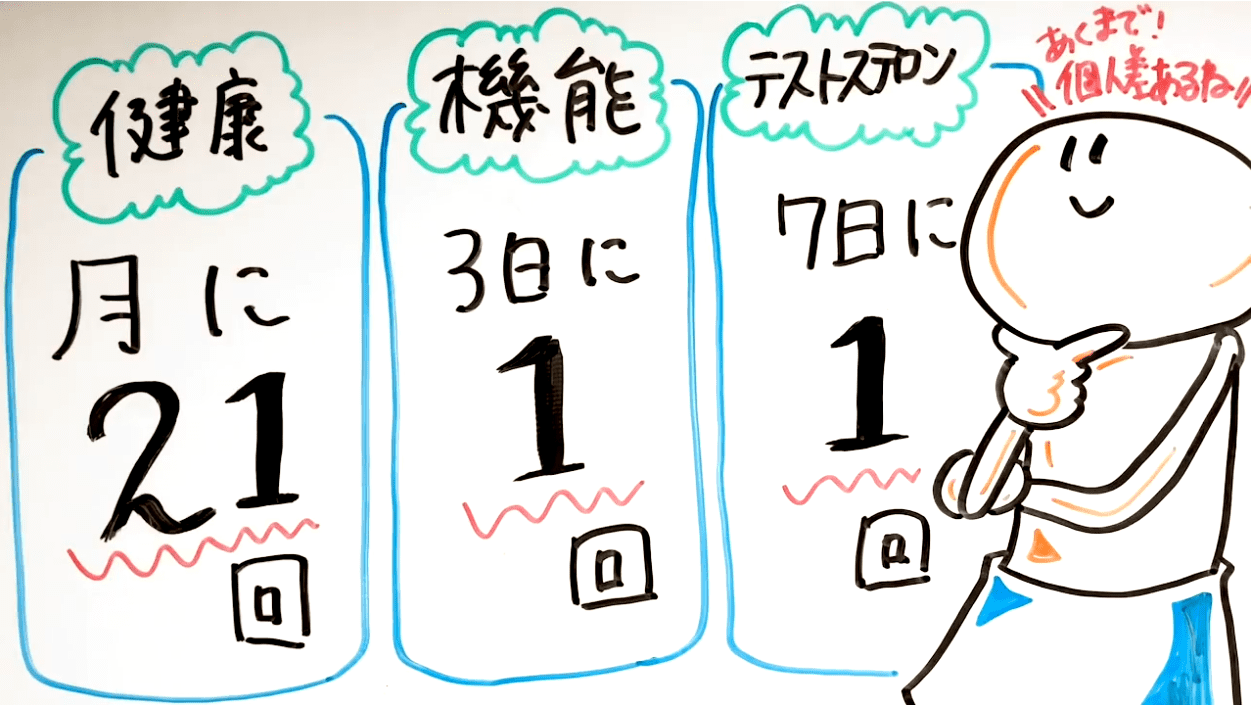 平均的オナニー回数と理想的なオナニー頻度３選【メリット】 | セクテクサイト