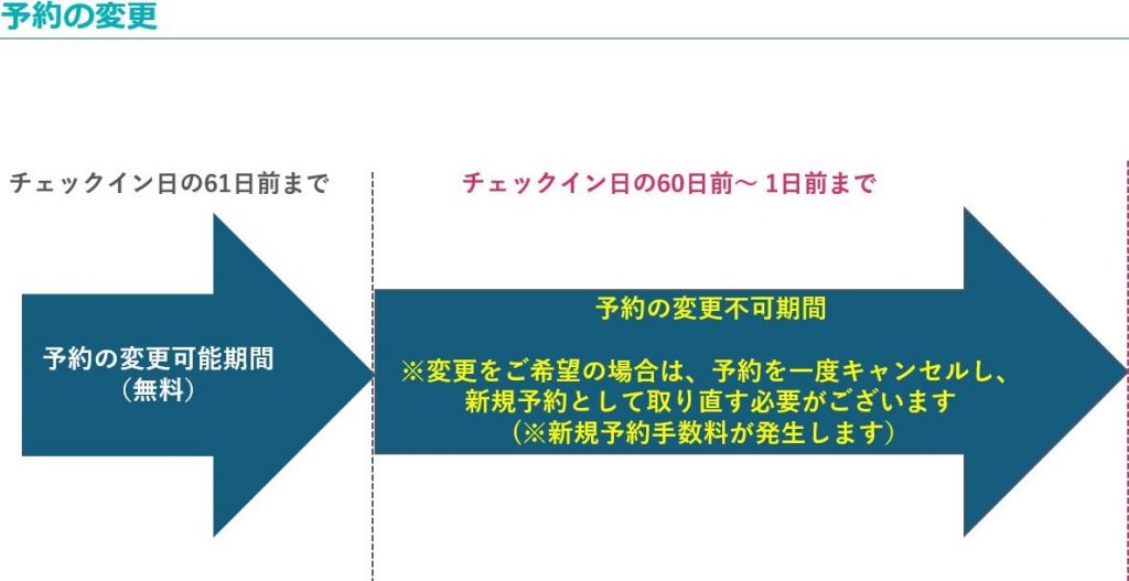 STORES 予約連携】予約情報をキャンセルしたい – STORES