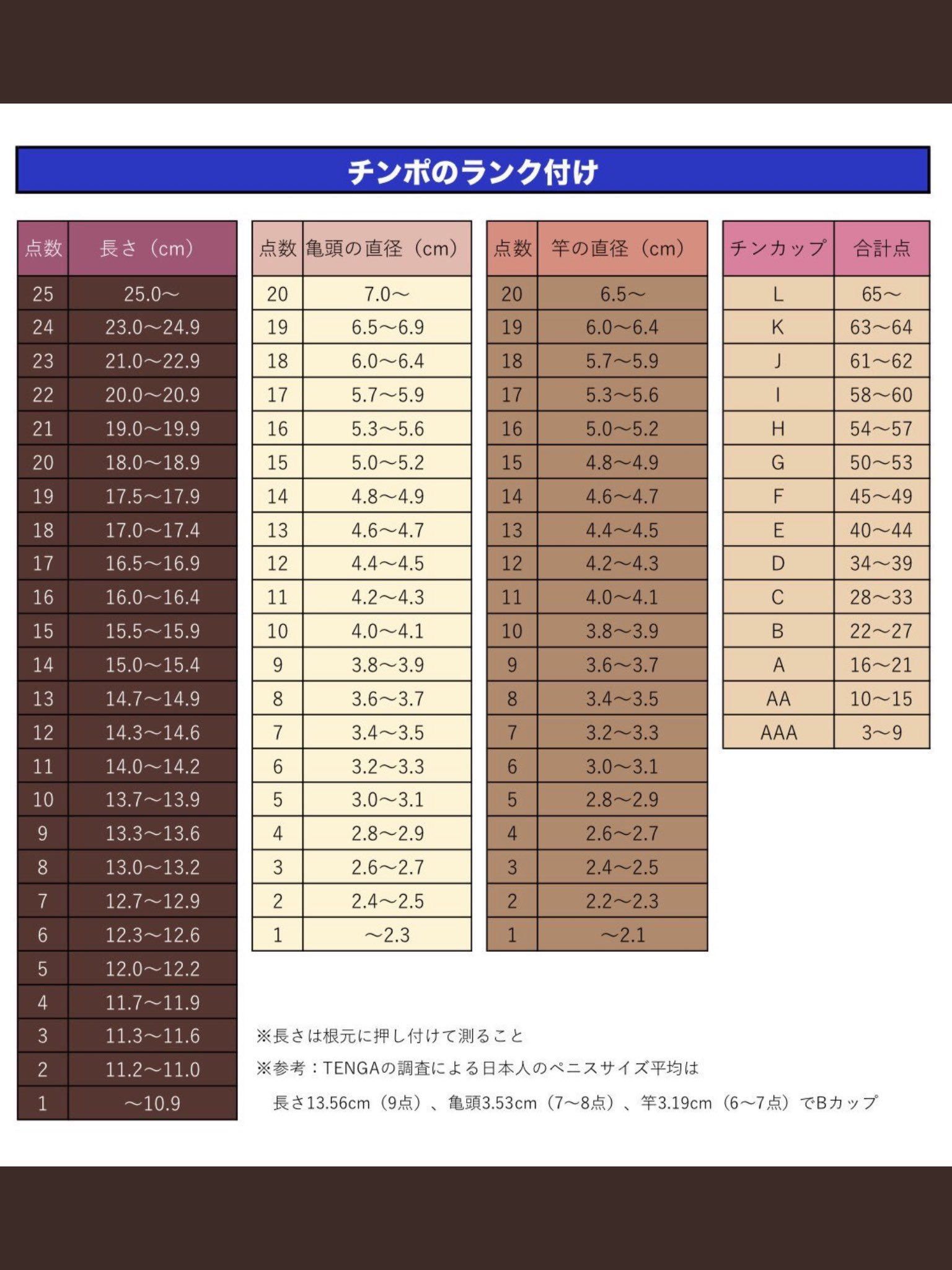 医師監修】男性器の平均サイズとは？ - 夜の保健室