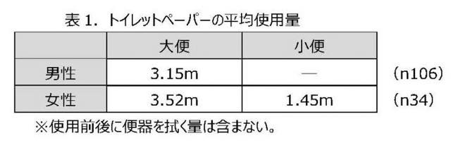 徹底検証】トイレットペーパーの芯サイズ・直径を調べてみた。内径や幅はJIS規格で決まっている | ティッシュ,トイレットペーパー販売浜田紙業