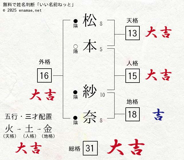 思い込めた詩が歌に ふるさとコンサート 家庭の力考える 家庭の日推進大会