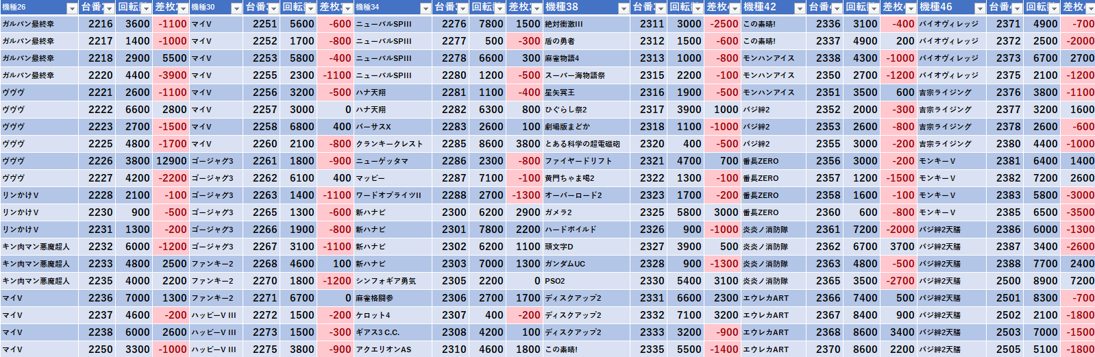 4/6 ヒロキ蒲田東口 旧イベ : モグ玄荒修行