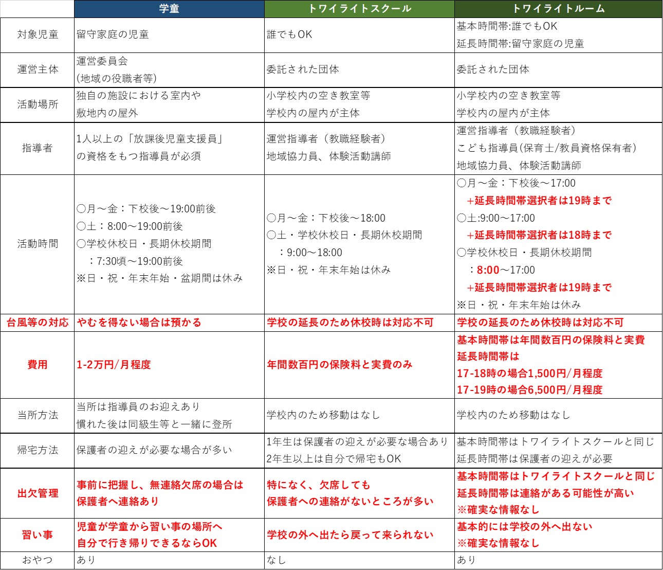 ほのか小学校トワイライトルームの幼稚園教諭第一種・幼稚園教諭第二種・高等学校教諭普通免許・中学校教諭普通免許・小学校教諭普通免許・放課後児童支援員の求人（正社員）|  株式会社アスカ（[求人No.613476]）