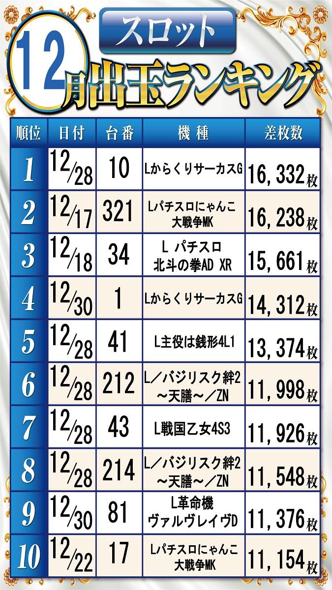 デュエルマスターズ】Dの博才 サイバーダイス・ベガス | トレカ販売