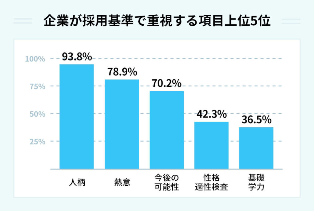 趣味がゲームはOK？ 採用担当者の好印象を与えるコツを例文付きで解説 |