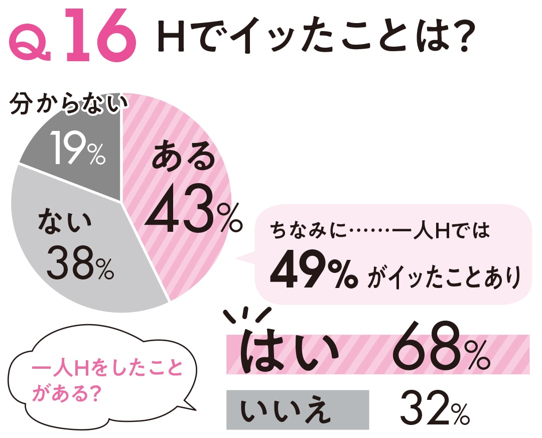 50歳目前、セックスは週2回するけどイッたことがない【40代、50代の性のリアル】#7（後編）｜OTONA SALONE