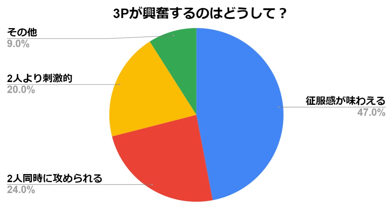 3Pしたい人の心理や3Pプレイする理由やメリット・デメリットを解説 | セフレ募集掲示板