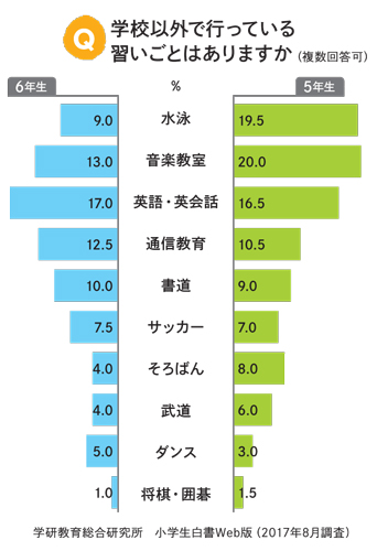 ペニスのサイズはどれくらい？TENGA社内で測ってみた - TENGAヘルスケア プロダクトサイト