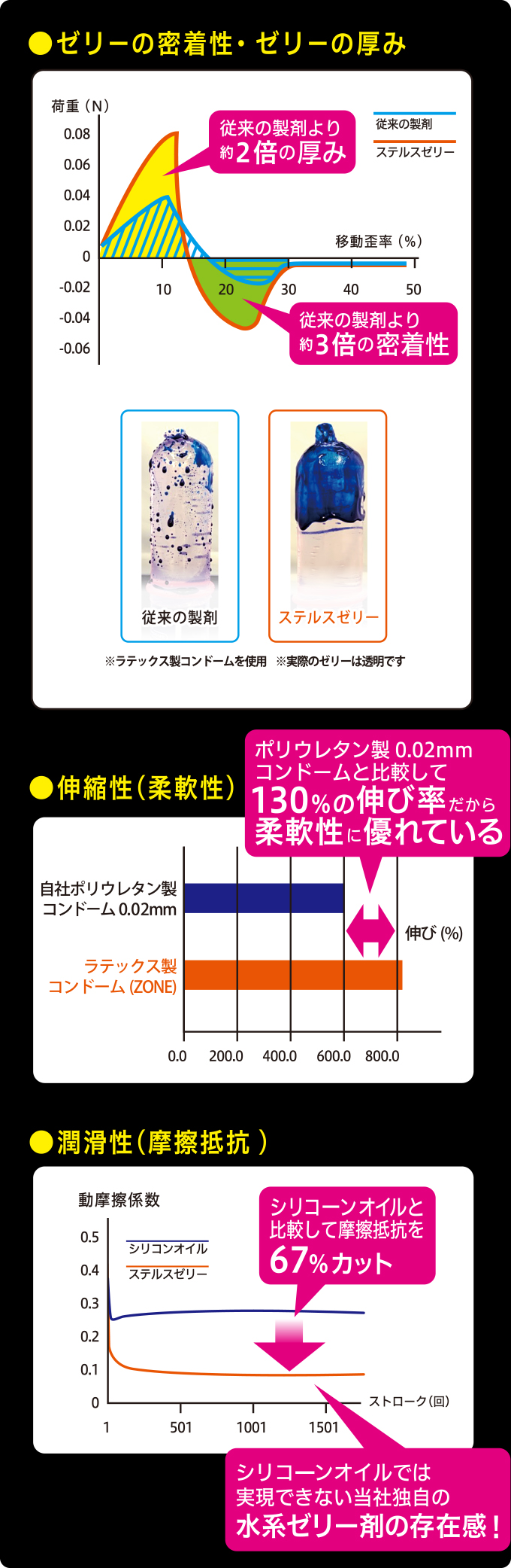 コンドームの裏表判別機能 -エポカ紹介｜オカモト直営｜オカモトコンドームズ