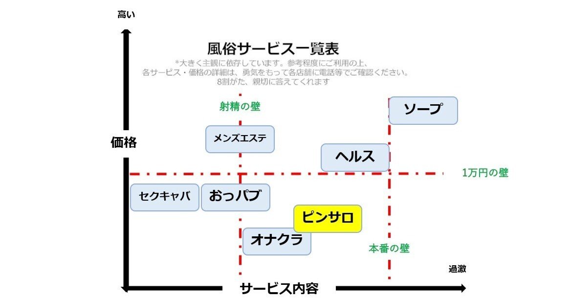 Qプリ】クーポン×マッチングに「クーポン獲得アピール」「クーポン獲得された人気店」を追加！＆「ピンサロ・セクキャバ ・いちゃキャバ」業種について。｜風俗広告のアドサーチ