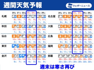 神奈川県大和市中央4丁目の地図 住所一覧検索｜地図マピオン