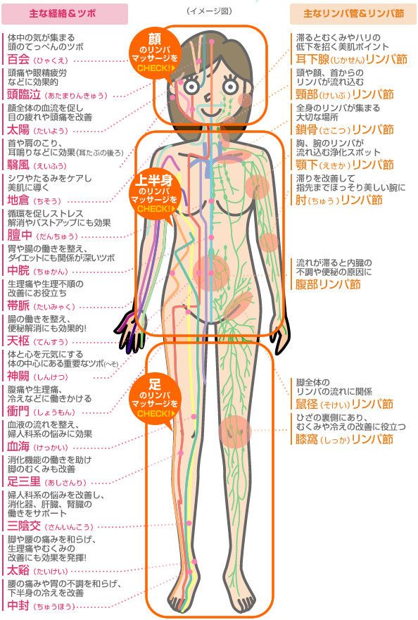 女性施術者担当：アロマで全身リンパドレナージュ | 骨盤調整 もみほぐし リンパマッサージの整体サロン