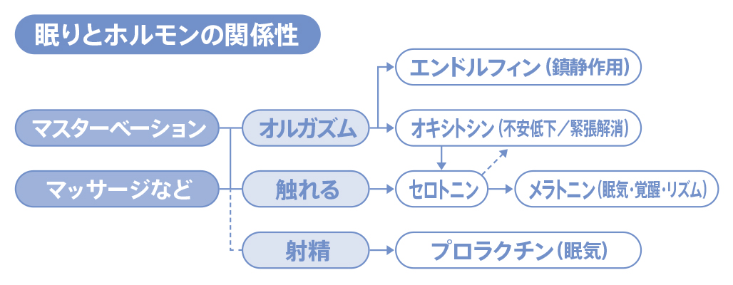 女性はオナニーしている？ イクためのやり方・グッズも紹介【医師監修】 ｜ iro iro