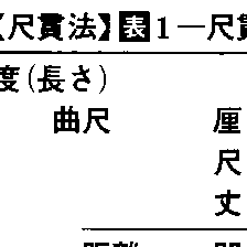 尺貫法(シャッカンホウ)とは？ 意味や使い方 - コトバンク