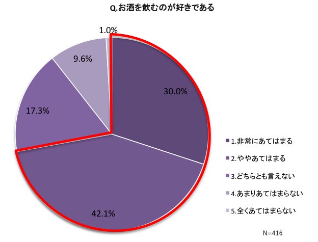 肝臓にダメージを与えない飲酒、1日何杯まで？ 専門医が解説 （3ページ目）：食のシン常識：日経Gooday（グッデイ）