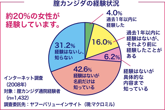 名器とは？その種類や特徴と名器を作る名器形成について | コラム一覧｜ 東京の婦人科形成・小陰唇縮小・婦人科形成（女性器形成）・包茎手術・膣 ヒアルロン酸クリニック