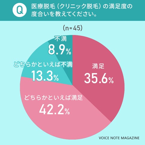 人気パーツ集中脱毛 | ジェイエステティック【公式】