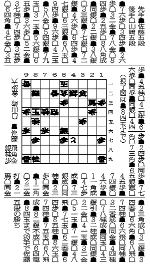 藤井聡太竜王、初防衛戦黒星スタート タイトル戦開幕局は３連敗 広瀬八段の厳しい攻めに屈す - 社会写真ニュース