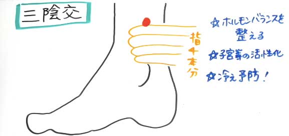 冷え性」によいツボ ｜ 漢方専門