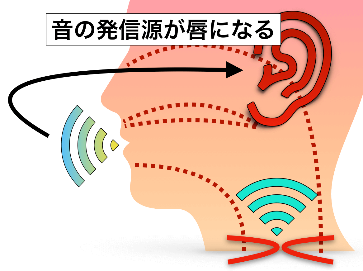 リップロールの効果で歌唱力がアップ！やり方と実践的な練習法を徹底解説！プロ歌手が実践するリップロールの秘訣を教えます！｜ウタヲブログ