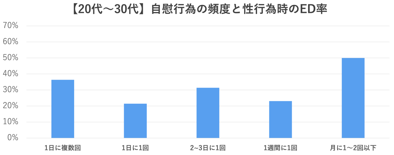 オナニーは一日三回までよ」 | 写真で一言ボケて(bokete) - ボケて