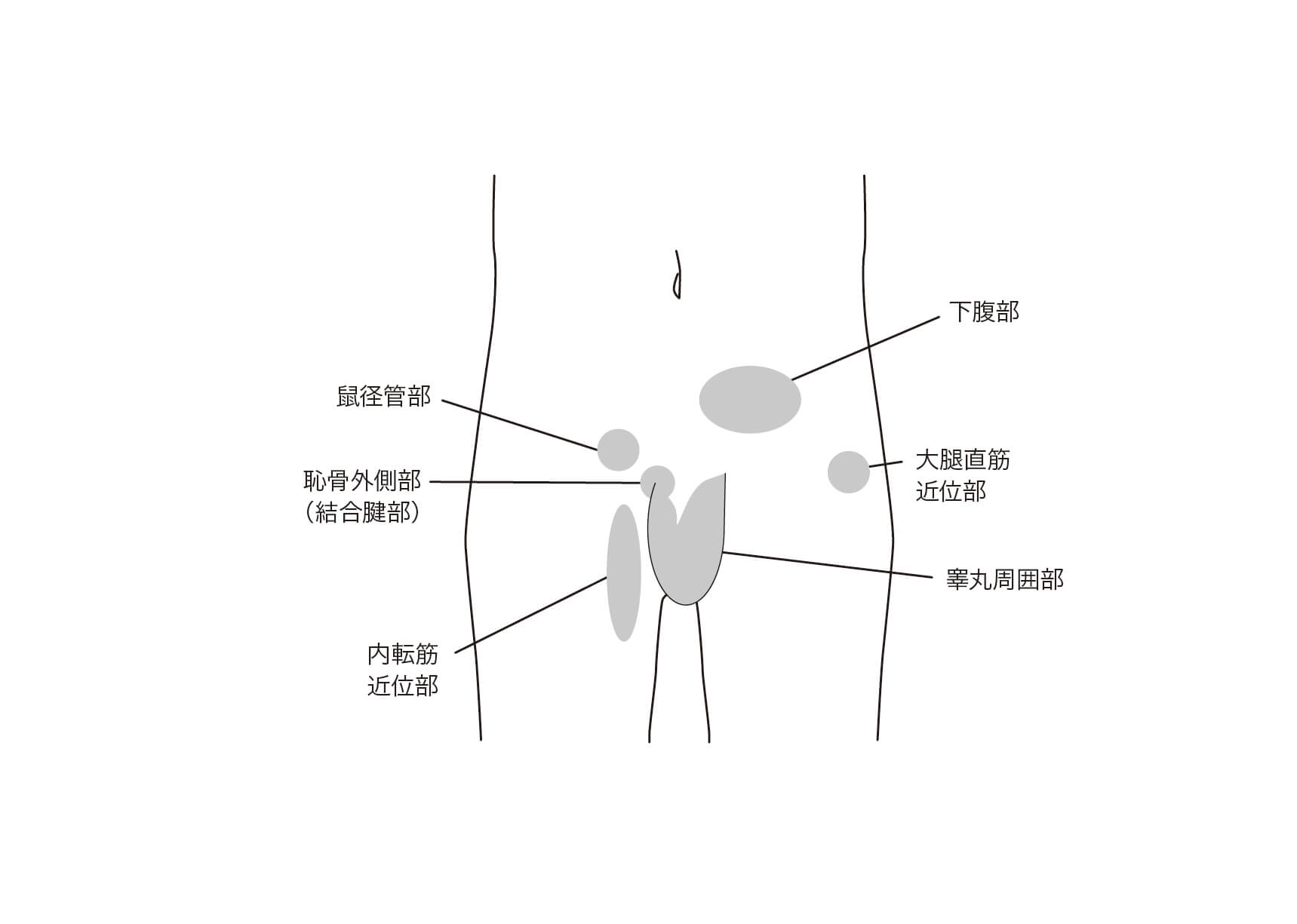 ちんこから膿が出てきたら 病気の診断方法と治療方法を解説します |