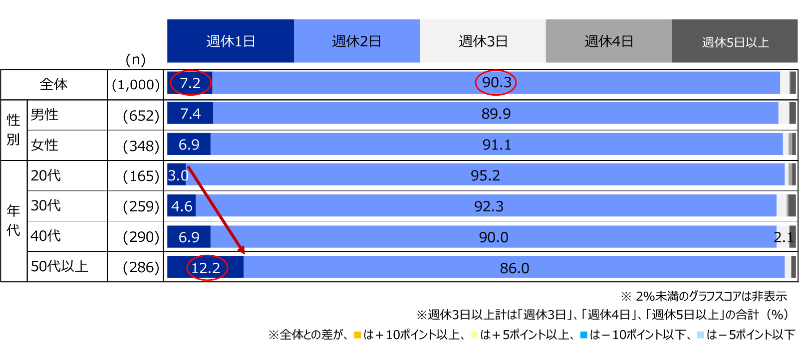 一人で過ごす休日を充実させる過ごし方８選！身体も心もリフレッシュ | 元不登校の人生