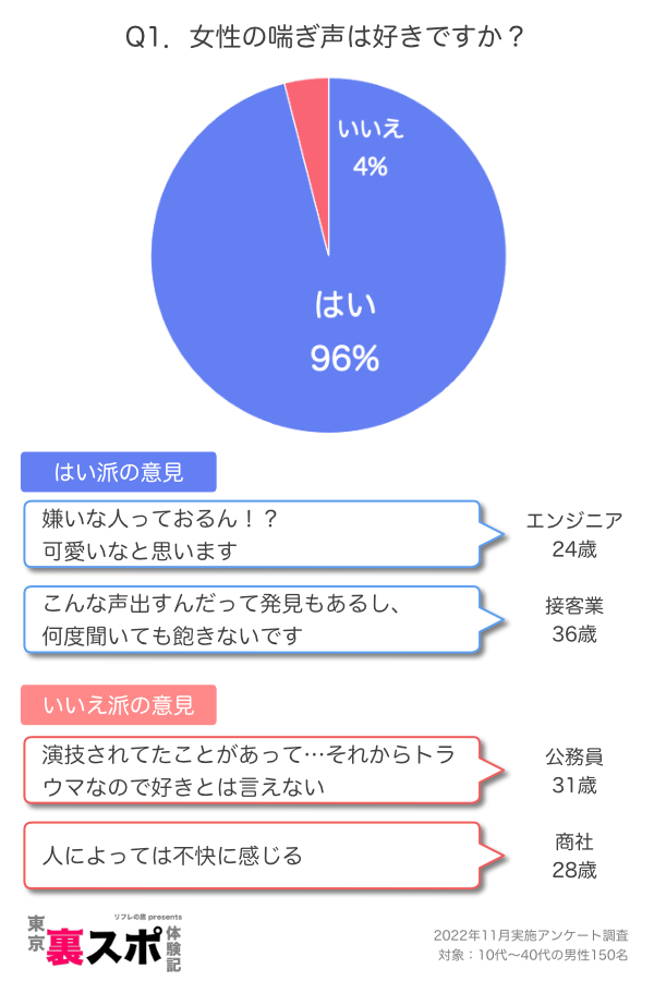 男の人は喘ぎ声って好きなんでしょうか？ 最近彼氏と上半身だけ裸にな カップル・彼氏・彼女 教えて!goo