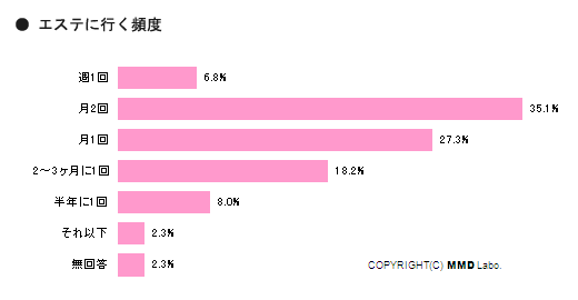 エステに定期的にエステに通うのはなぜ？ | Salon de tiara