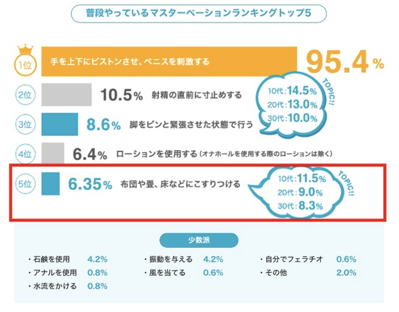 足ピンオナニーは危険って本当？やめたいときの改善方法も紹介 |【公式】ユナイテッドクリニック