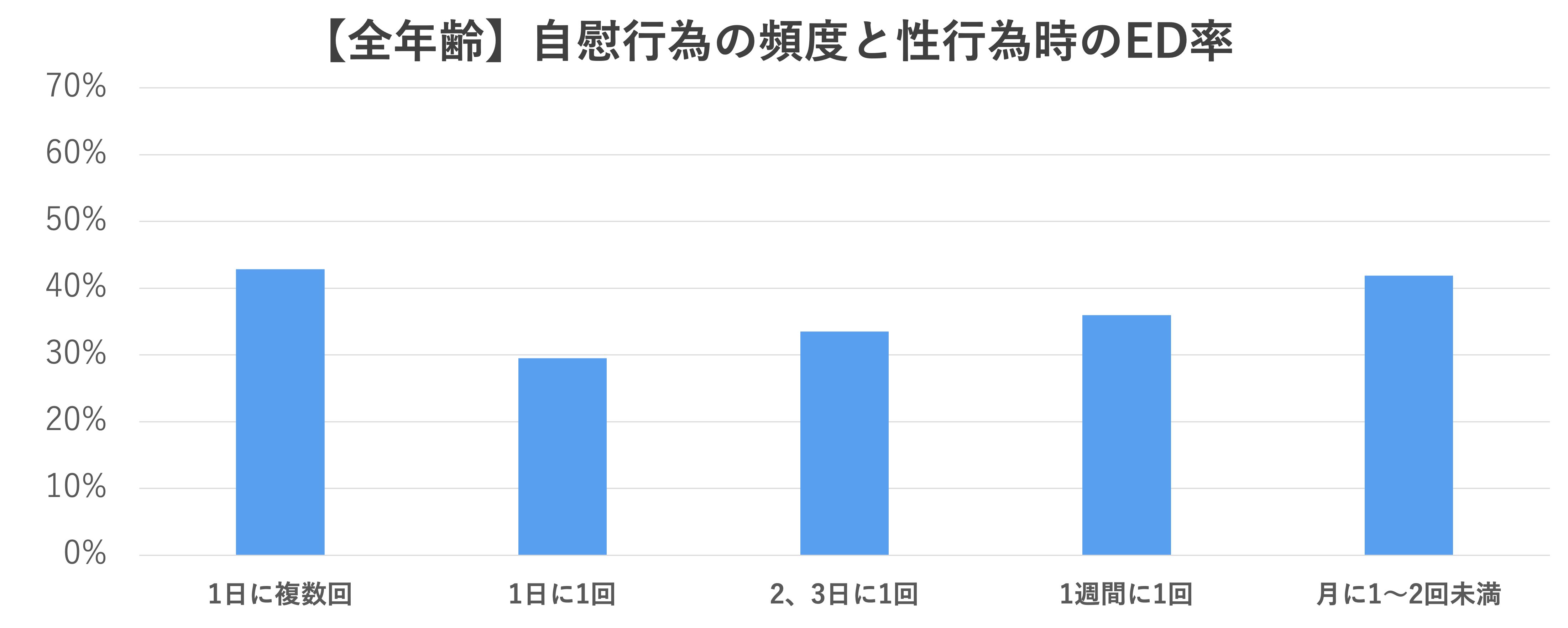 アンケート大公開】女性のオナニー実態 577人が回答