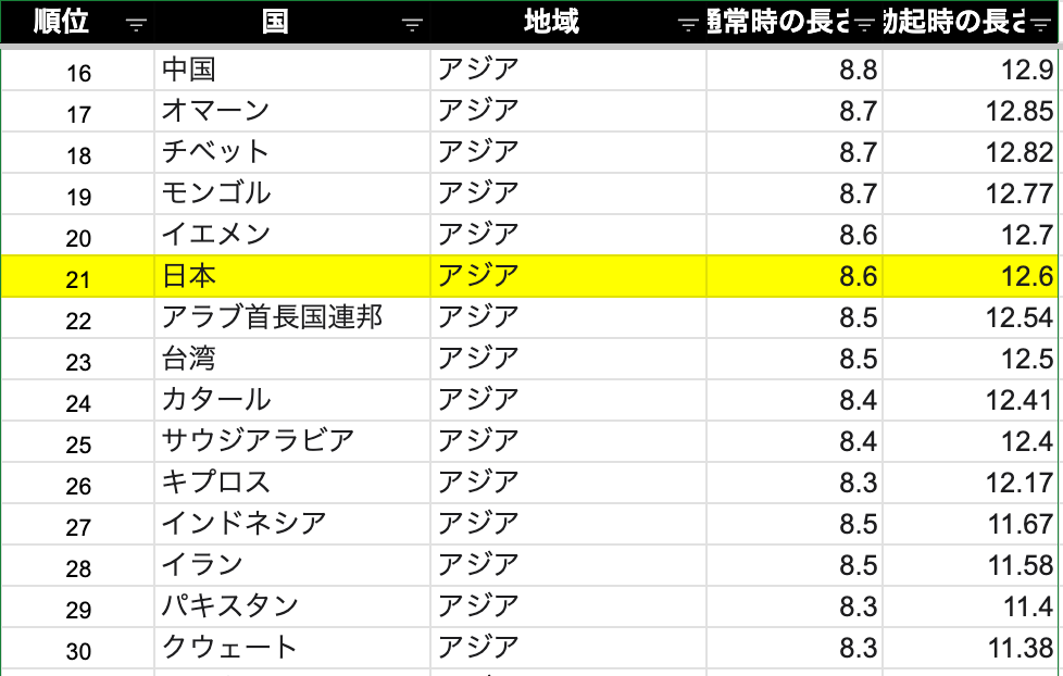 日本人のペニスサイズ調査～調査の方法 | 男性生殖器マニア