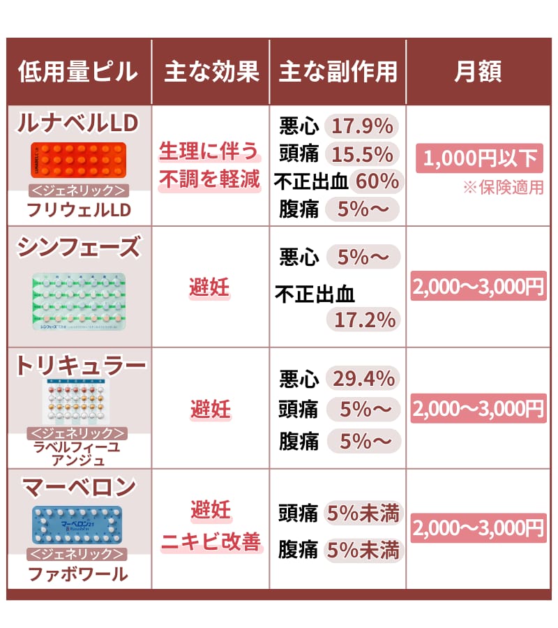 ピルの種類 | ジャスミンレディースクリニック渋谷・新宿・池袋・東京・大宮