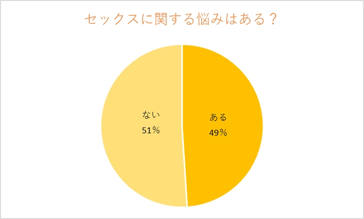 ここだけの話♡実際に聞いてみた「初体験のリアルな感想」6つ