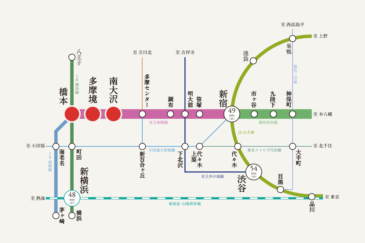 小田急相模原を街散歩！再開発が進むこの街にはどんな魅力が？！ | 街ブラ仙人の放浪記