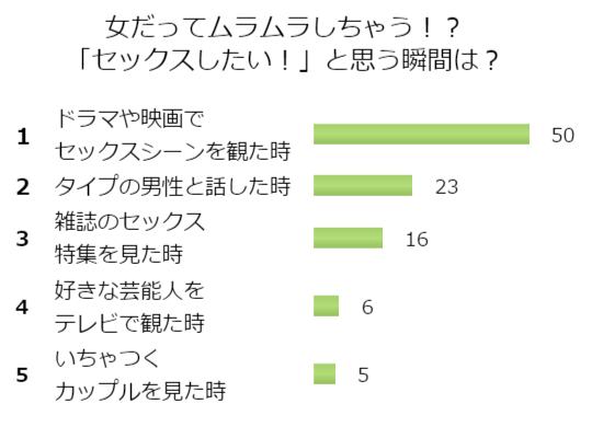 女性がムラムラする10の瞬間。一人で出来る“性欲の解消方法”とは？ | Smartlog