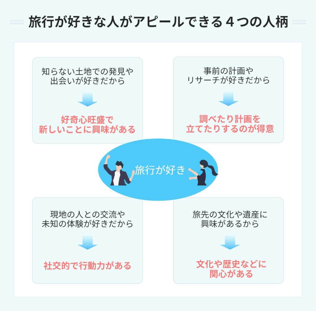 決定版】ESの趣味・特技欄にスポーツ観戦を書く時の注意点まとめ！ - WorkRise 学生が学生に届ける就活メディア