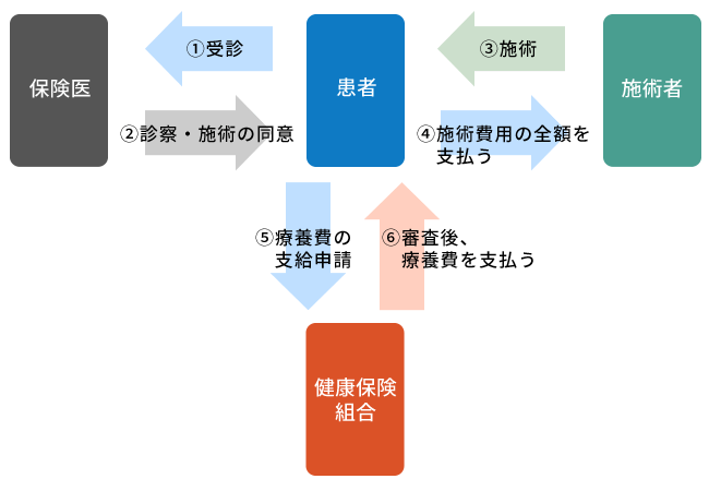 柔道整復師とあん摩マッサージ指圧師の違いは？似た職種も紹介 | 情報かる・ける