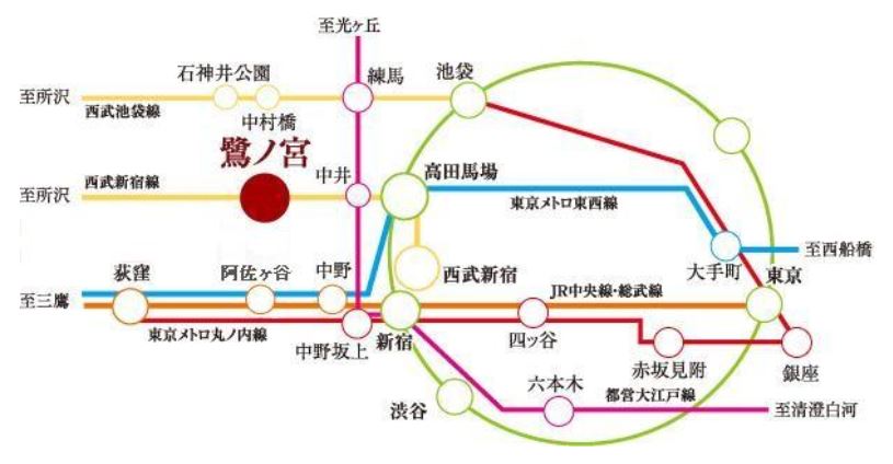 新宿・高田馬場駅から30分以内の通勤沿線～資産性・利便性比較 | SUUMOお役立ち情報