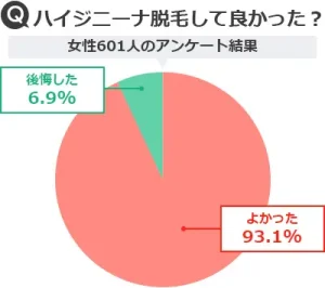 パイパンにはメリットしかないって本当!? デリケートゾーン脱毛レポート |