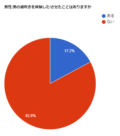 岡山大学】Female squirting（女性の潮吹き現象）の謎の解明へ | 国立大学法人岡山大学のプレスリリース