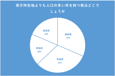 2位は意外にも！巨乳が多い都道府県ランキングTOP5 #美容 #バストケア #バストアップ