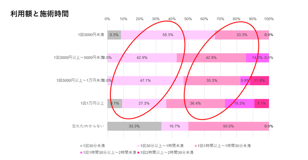 整骨院における最適な施術時間について