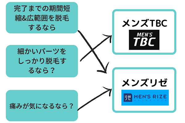 メンズTBC 脱毛の料金や効果・口コミ・スーパー脱毛の調査まとめ【脱毛のすべて.net 】