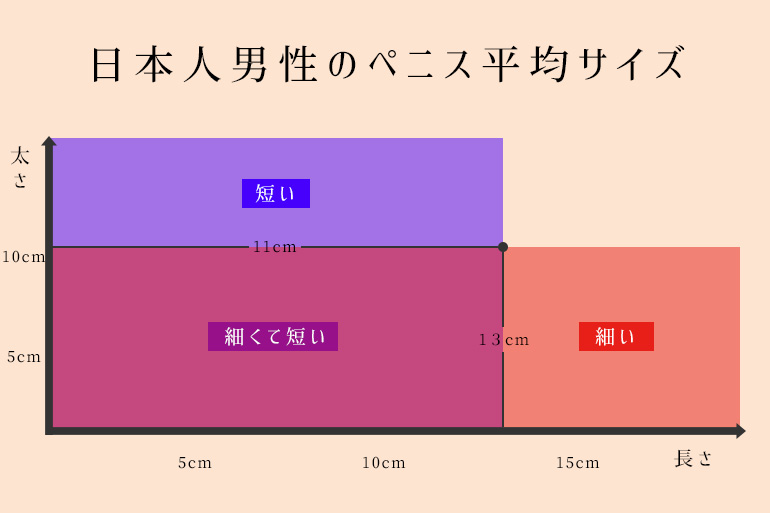 小学生高学年の平均身長・平均体重・生活・夢ほかデータ集［小5・小6］｜みんなの教育技術