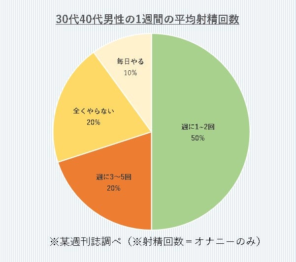 週の平均的回数は？」サラリーマンのオナニー事情 « 日刊SPA!