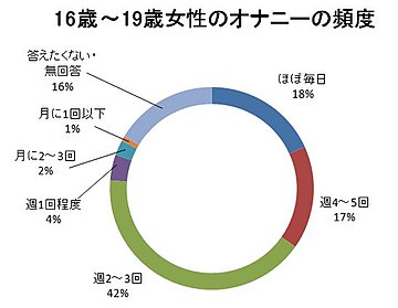 ガチ動画】女子生徒さん、授業中にオ○ニー生配信してしまうｗｗｗｗｗｗ - ポッカキット